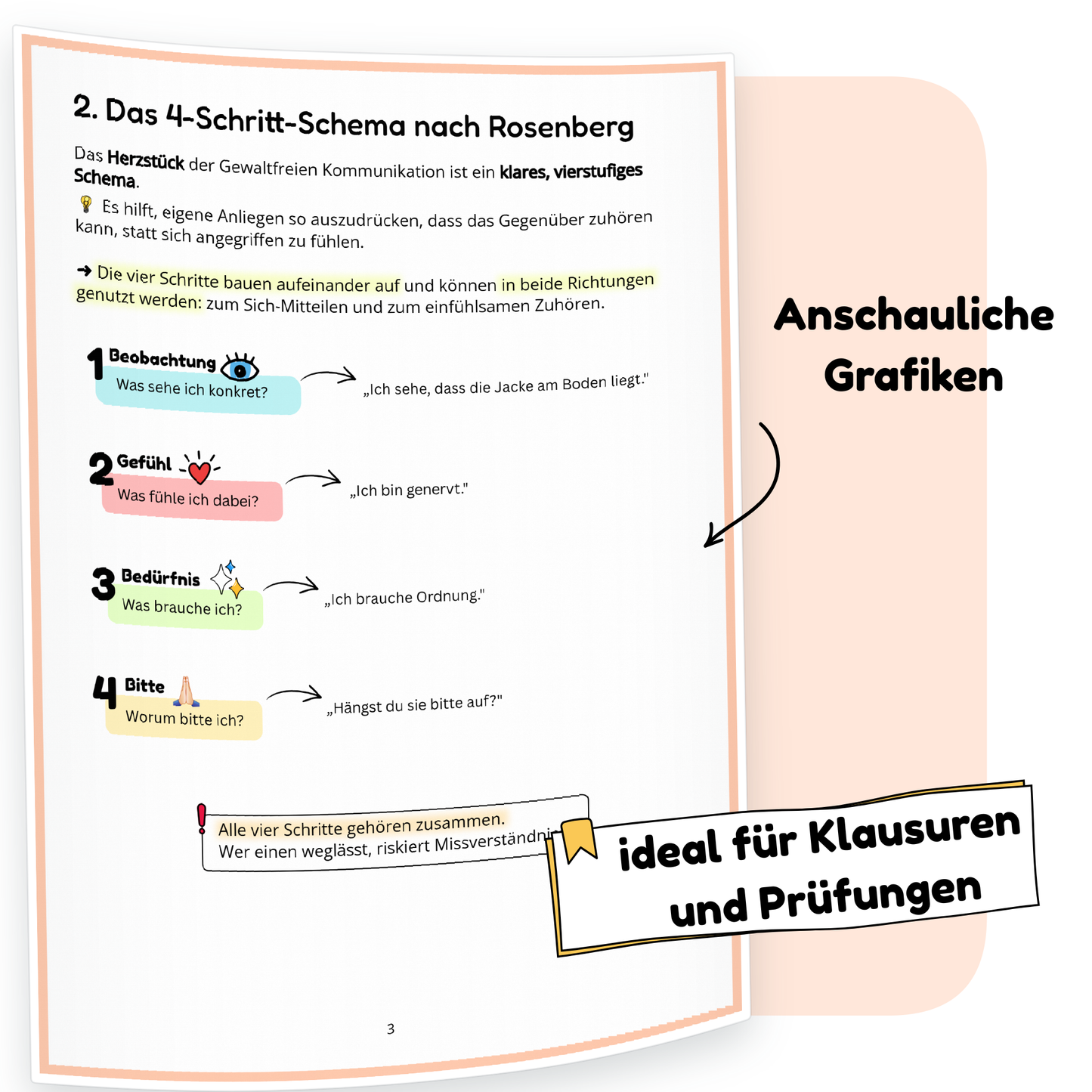 Beispielseite der PDF-Zusammenfassung „Gewaltfreie Kommunikation“ | ErzieherWissen