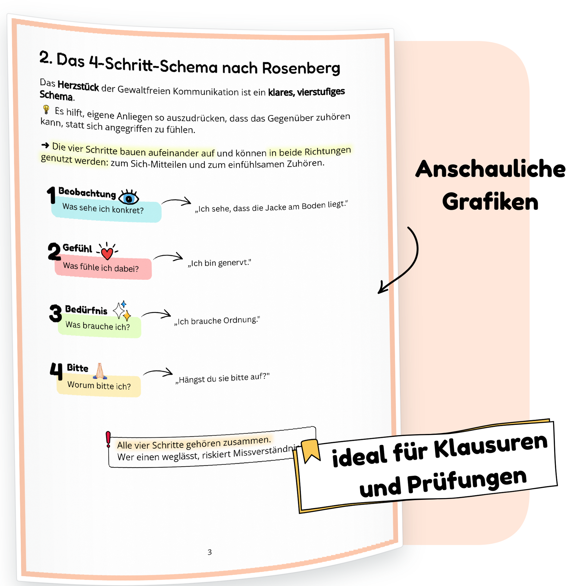 Beispielseite der PDF-Zusammenfassung „Gewaltfreie Kommunikation“ | ErzieherWissen