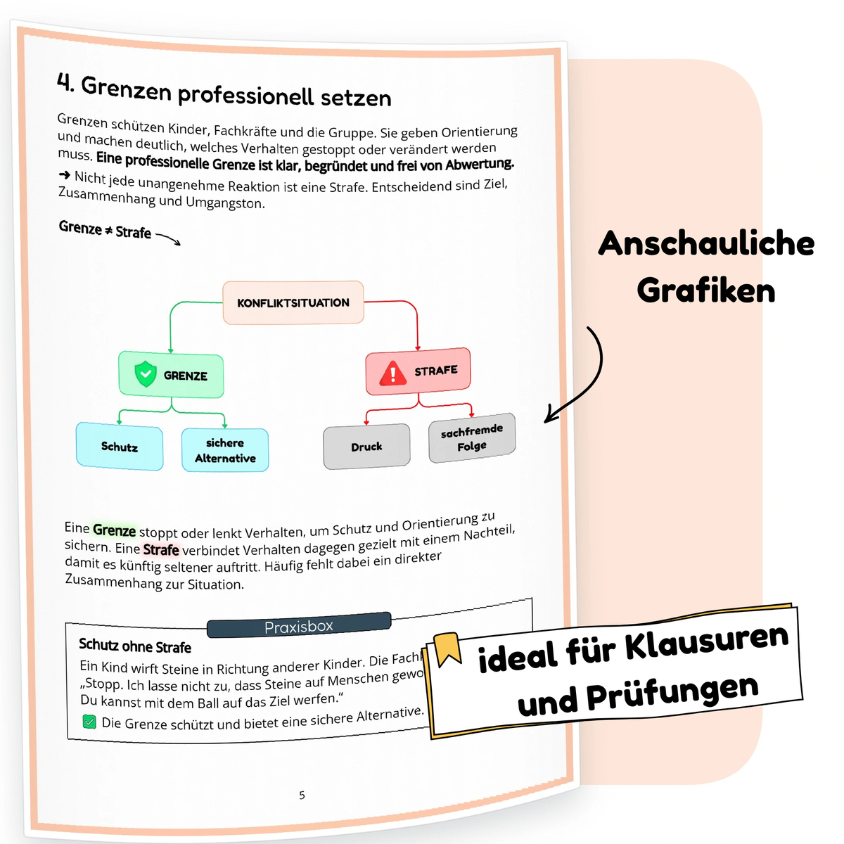 Vorschauseite zu professionellen Grenzen mit Schaubild zum Unterschied zwischen Grenze und Strafe sowie Praxisbox