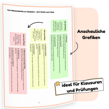 Beispielseite der PDF-Zusammenfassung „Konflikte in der Kita“ | ErzieherWissen