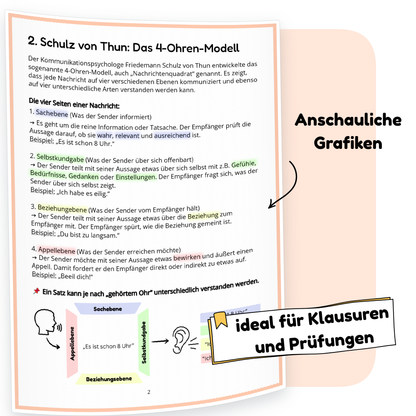 Beispielseite der PDF-Zusammenfassung „Kommunikation in der Erziehung“ | ErzieherWissen