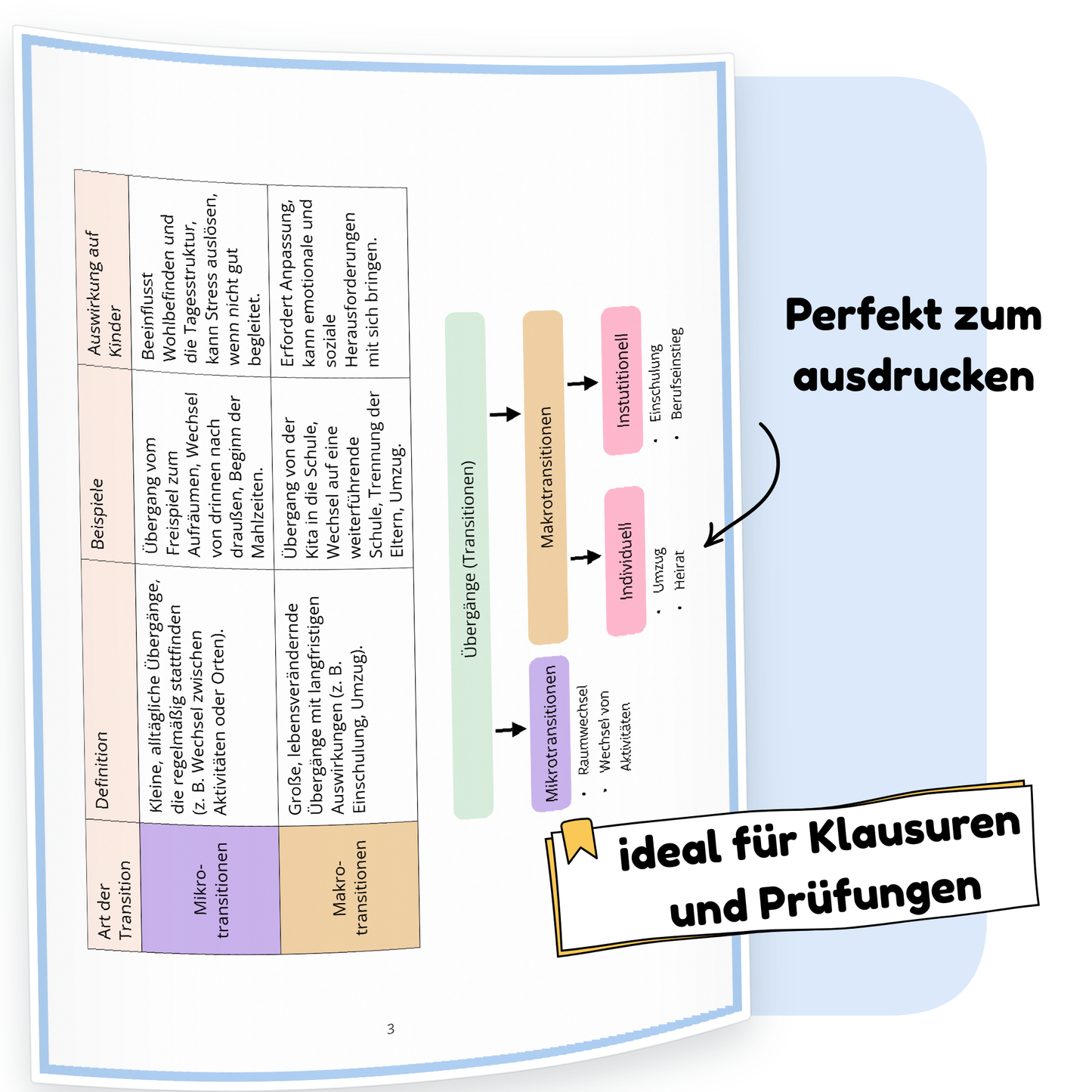 Beispielseite der PDF-Zusammenfassung „Übergänge im Leben von Kindern“ | ErzieherWissen